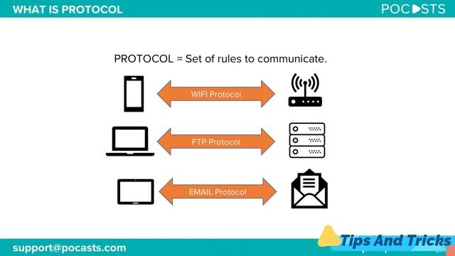 The Complete 2020 PHP Full Stack Web Developer Bootcamp | Learn Web Development from Scratch |Part- смотреть онлайн