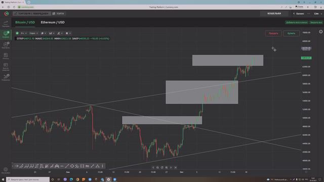 Биткоин, BTC, предполагаемое движение (аналитика - прогноз) на 20-23 октября 2021 года. смотреть онлайн