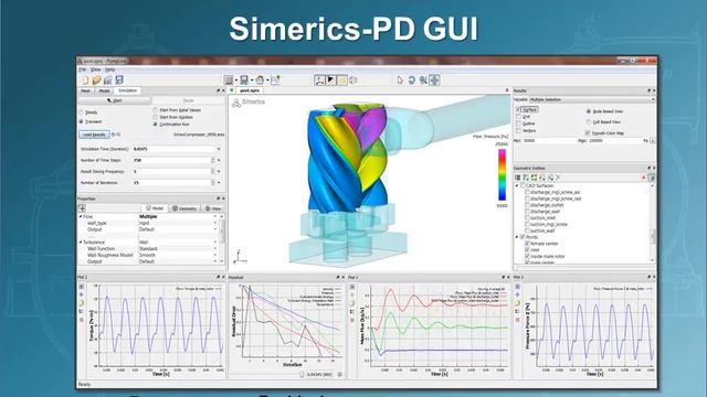 Analysis and Simulation of Screw Compressors using SCORG and Simerics-PD смотреть онлайн