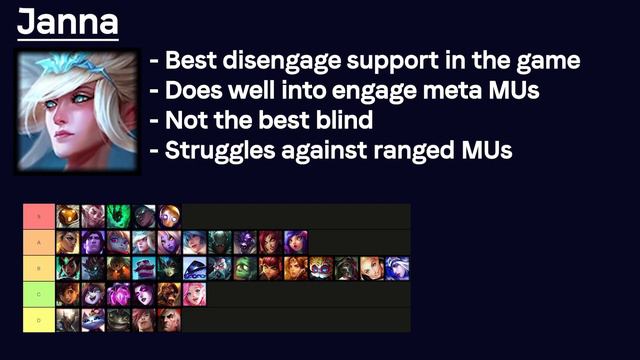 13.18 Support Tier List/Meta Analysis - League of Legends смотреть онлайн