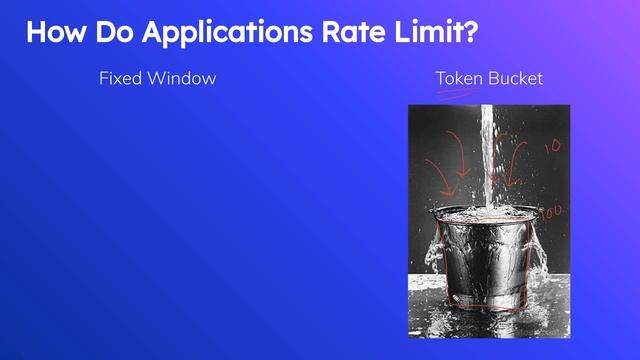 What is Rate Limiting / API Throttling? | System Design Concepts смотреть онлайн