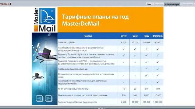 Презентация продукта MasterDeMail. Жабин И. 26/09/2012 смотреть онлайн