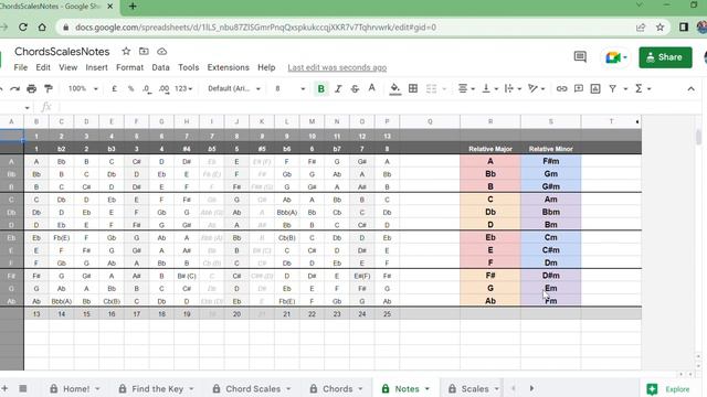 18oct12022: Music and Spreadsheets - is there anything better? смотреть онлайн