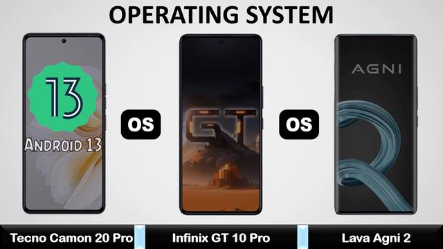 Tecno Camon 20 Pro Vs Infinix GT 10 Pro Vs Lava Agni 2 - Full Comparison 2023 смотреть онлайн