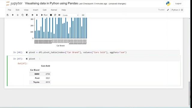 Visualize Data In Python using Pandas смотреть онлайн