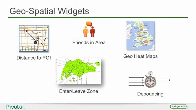 Real Time Event Processing and Decision Making смотреть онлайн