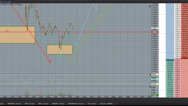 Психология торговли на бирже, уровни поддержки и уровни сопротивления, психология в трейдинге. смотреть онлайн