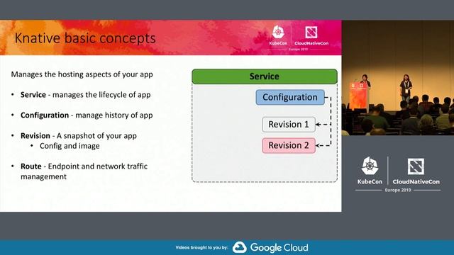 Istio on Knative Lessons Learned: How Istio is Fit for Serverless Platform - Ying Chun Guo смотреть онлайн