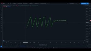 Опционы для начинающих от А до Я. Урок №3. Железный кондор.