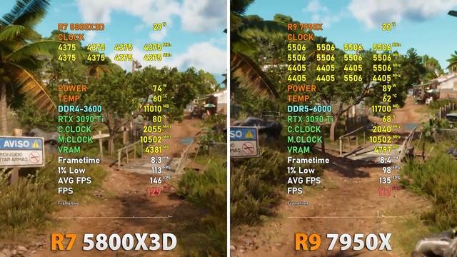 AMD Ryzen 7 5800X3D vs Ryzen 9 7950X // Test in 9 Games смотреть онлайн