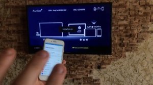 Как вывести изображения на любой телевизор