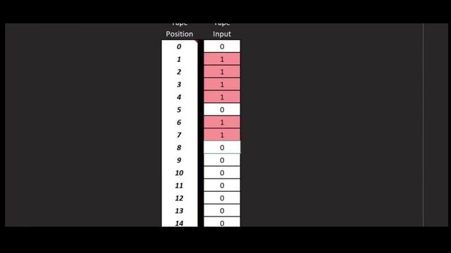 Turing machine in Excel смотреть онлайн