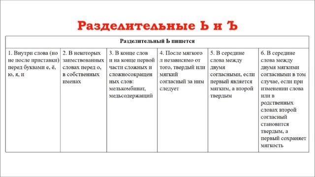 Разделительные Ъ и Ь