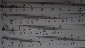 РЕ МАЖОР: КАК РАБОТАТЬ В ГАММЕ? Сольфеджио 2-3 классы. Ступени, опевание, устойчивые интервалы