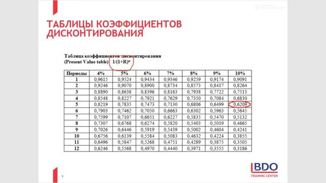 ДИСКОНТИРОВАНИЕ ДЕНЕЖНЫХ ПОТОКОВ смотреть онлайн