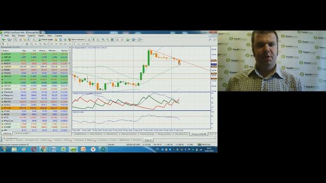Александр Горячев. Обзор рынков FreshForex 28 мая 2019 г. смотреть онлайн