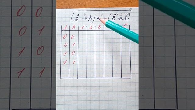 Импликация и эквивалентность смотреть онлайн
