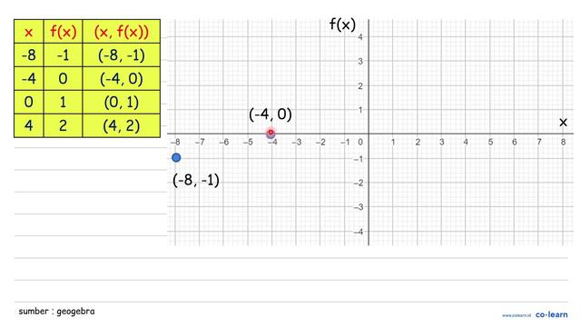 Gambarkan sketsa grafik setiap fungsi berikut sesuai dengan daerah asal yang diberikan, lalu tent.. смотреть онлайн