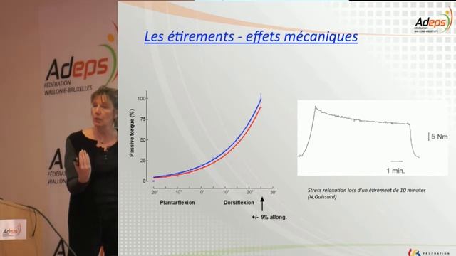 CG335_Optimisation de la souplesse en vue de la performance (part. 1) смотреть онлайн