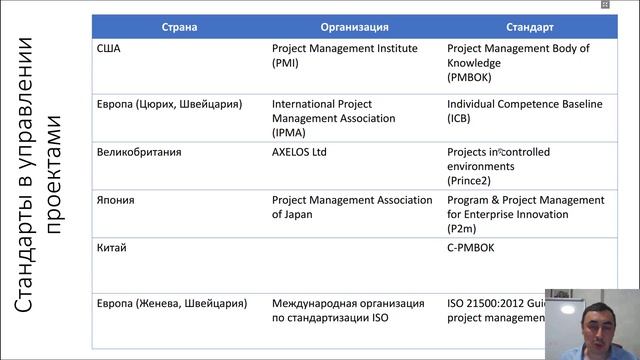 Что такое методология управления проектами смотреть онлайн