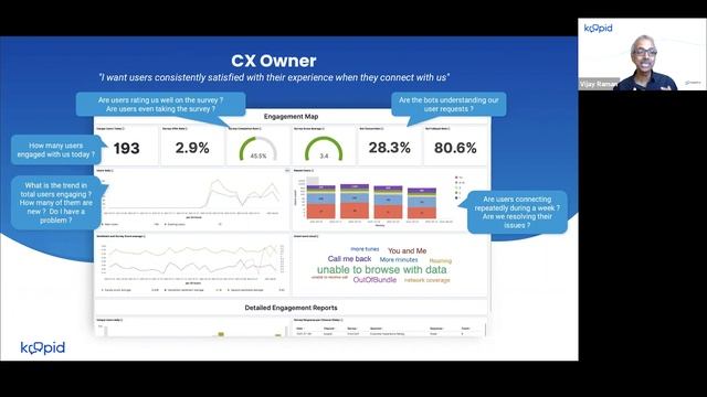 The Koopid AI Transparency Series Program 2—Running an Effective Customer Automation Program смотреть онлайн