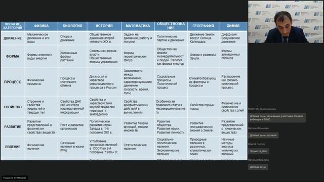 Разработка и проведение занятия в целях формирования метапредметных результатов обучающихся смотреть онлайн