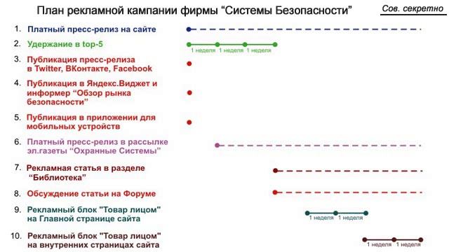 Как выводить новые продукты на рынок безопасности смотреть онлайн
