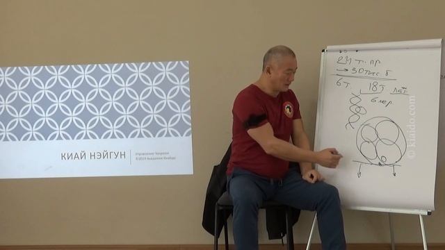 Все процессы внутри нас происходят не случайно. | Академия Киайдо | Гранд Мастер Сонг Парк