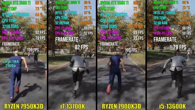 RYZEN 7950X3D vs i7-13700K vs RYZEN 7900X3D vs i5-13600K | Test in 6 Games смотреть онлайн