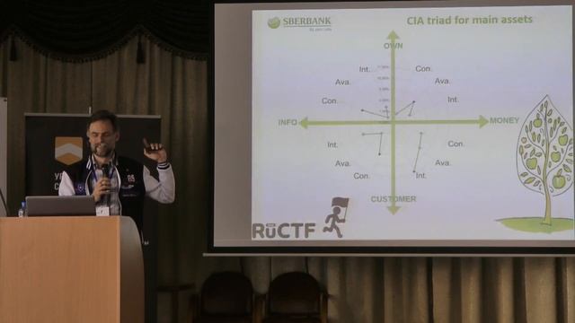 Моделирование рисков ИБ организаций банковской системы России, Павел Головлев (Сбербанк) смотреть онлайн