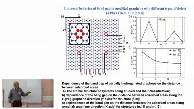 Leonid Chernozatonskii - Graphene-based Nanomeshes And Superlattices: Structures And Properties