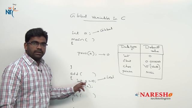 Global variables in C | C Language Tutorials смотреть онлайн