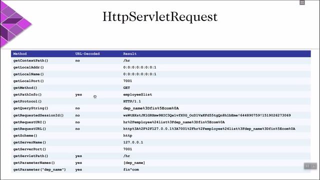 9- Servlet API смотреть онлайн