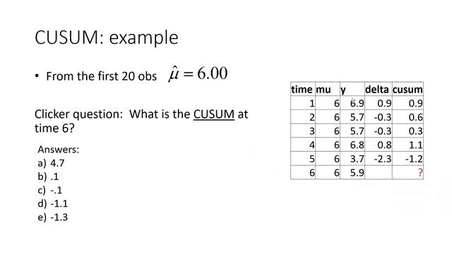 23a CUSUM смотреть онлайн