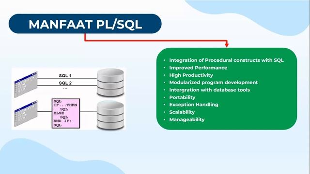 Pertemuan 7 - Pemrograman Basis Data : Procedural Language / Structure Query Language (PL / SQL) смотреть онлайн