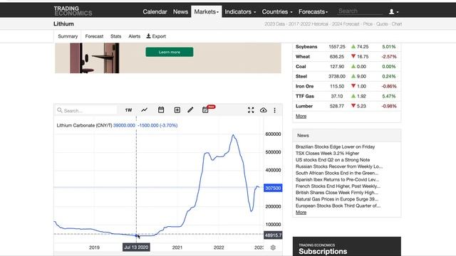 NEW TESLA MODEL 3 WITH LMFP BATTERY 1000kms Of Range смотреть онлайн