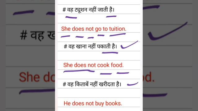 Negative (नकारात्मक) Present Simple Tense смотреть онлайн