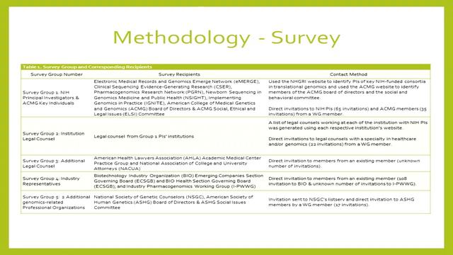 LawSeq conference: Project Analyses & Empirical Data смотреть онлайн
