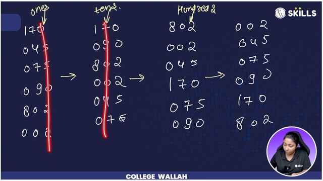 Count Sort | Bucket Sort | Radix Sort | Lecture-43 | Java and DSA Foundation course смотреть онлайн
