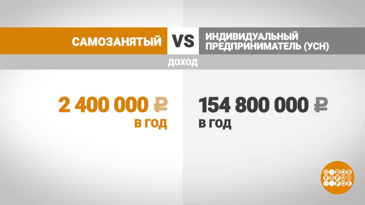 Первый канал