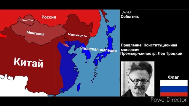 Альтернативная история России|  Alternate History Of Russia