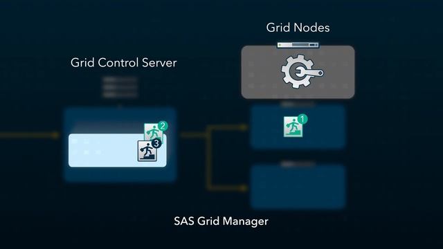 Understanding How SAS Grid Manager Works смотреть онлайн