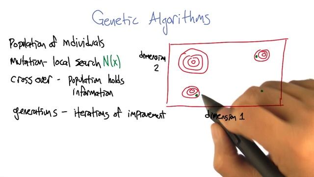 Genetic Algorithms - Georgia Tech - Machine Learning смотреть онлайн