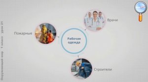 Окружающий мир 1 класс (Урок№21 - Когда появилась одежда, велосипед и… когда мы станем взрослыми?)