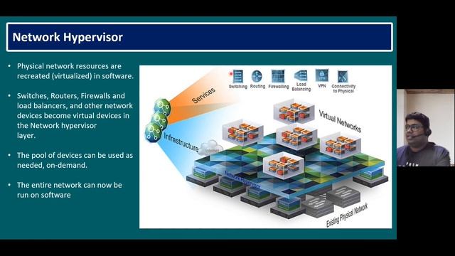 1. Demystifying SDDC, SDN & Network Virtualization: VMware NSX-T 3.2, Multi-Cloud Insights смотреть онлайн