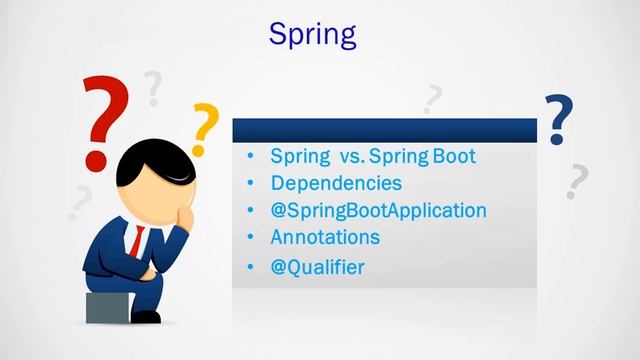 Coforge | NIIT | Round 1 | Java Interview Questions and answer | Spring | Spring Boot | Java8 | RES смотреть онлайн