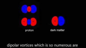 Вихревая физика. Сверхтекучая Вселенная