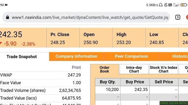 TATA POWER SHARE LATEST NEWS? • TATA MOTORS SHARE NEWS TODAY • 1:1 BONUS घोषित | IDFC FIRST SHARE? смотреть онлайн