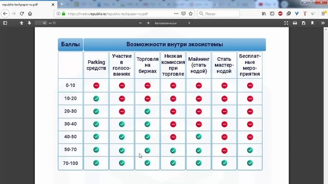 ICO Republia система рейтинга смотреть онлайн
