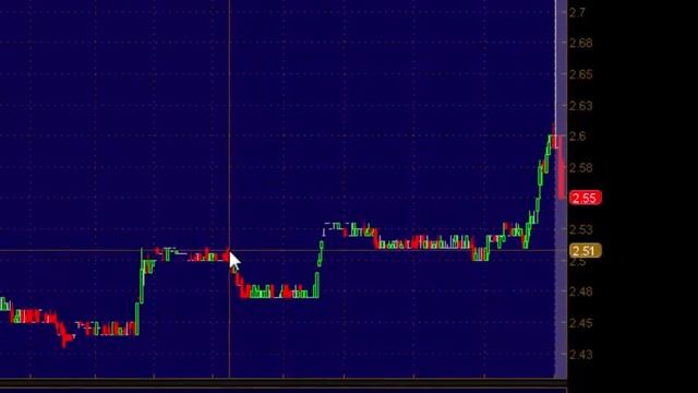 ARO trade смотреть онлайн